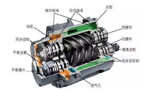 壓縮機冷凍油的性能和規(guī)格